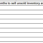 Real Estate: House Selling Time in 2024 Will Be Just 22 Months, Down 31% From 2019