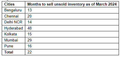 Real Estate: House Selling Time in 2024 Will Be Just 22 Months, Down 31% From 2019